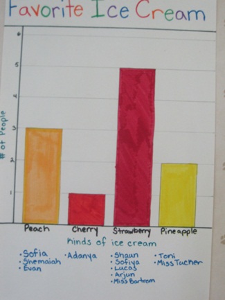 Preschool Charts And Graphs
